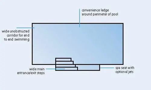 Elegance Pool Diagram