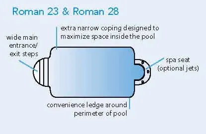 Roman Style Fiberglass Pools